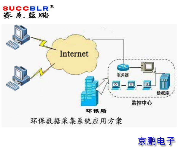 重點行業移（yí）動源應急管控係（xì）統平台（tái）建設