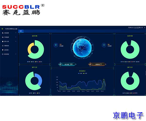 【天津市大車門禁管控係（xì）統升（shēng）級案（àn）例】寶島車業集（jí）團