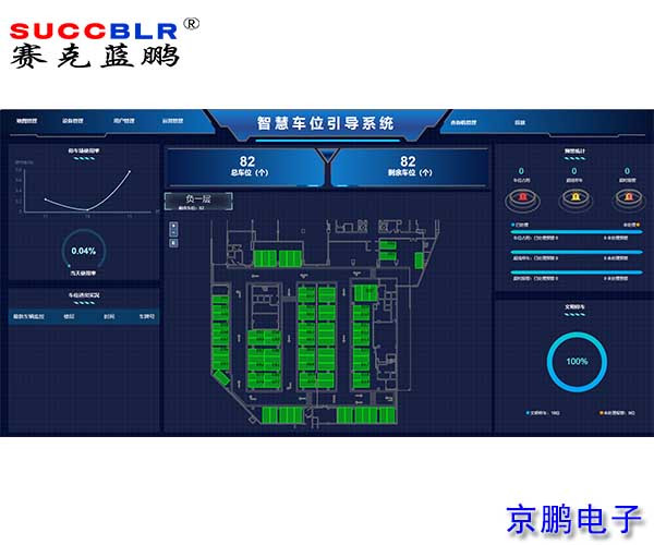 【視頻車位引導係統案例】河北（běi）中捷石化（huà）集團（tuán）偉業大廈